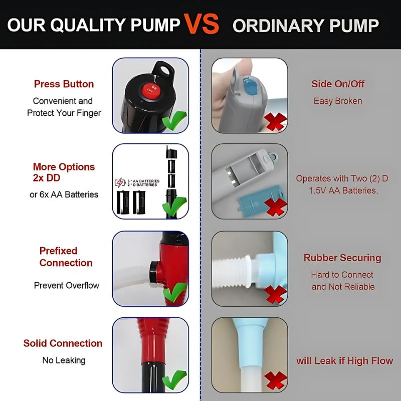 FlowMate™ – Portable Battery Liquid Transfer Pump